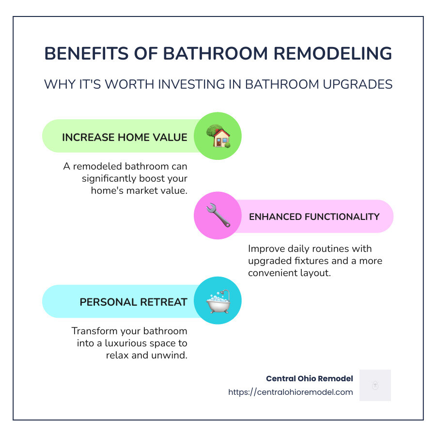 Summary of Bathroom Remodeling Benefits - bathroom remodeling dayton ohio infographic infographic-line-3-steps-colors